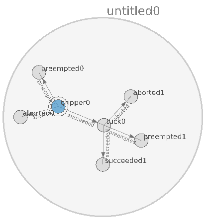 state_machine2_nodes.png